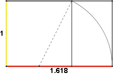 Golden rectangle